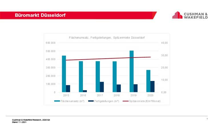 Büromarkt Düsseldorf