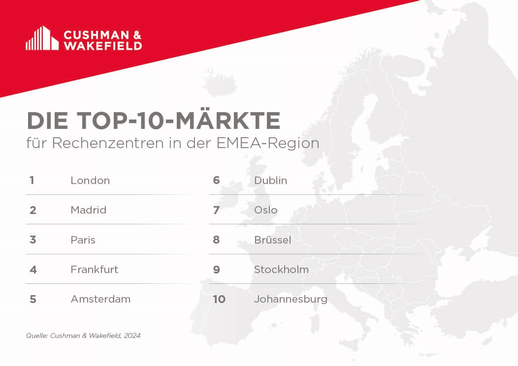 Global Data Center Markets Top 10 Cushman & Wakefield