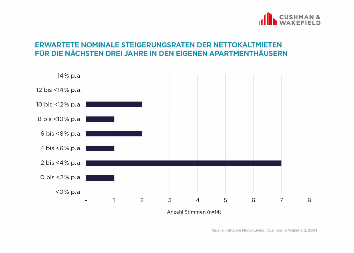 Grafik