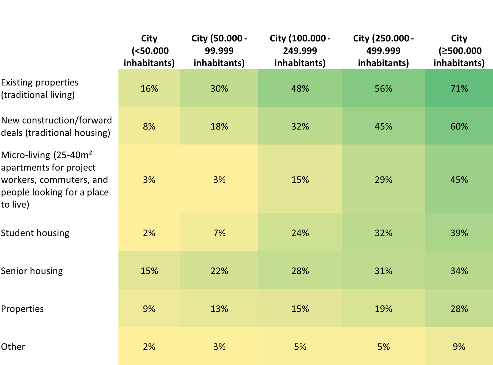 Living Investor Survey Graph