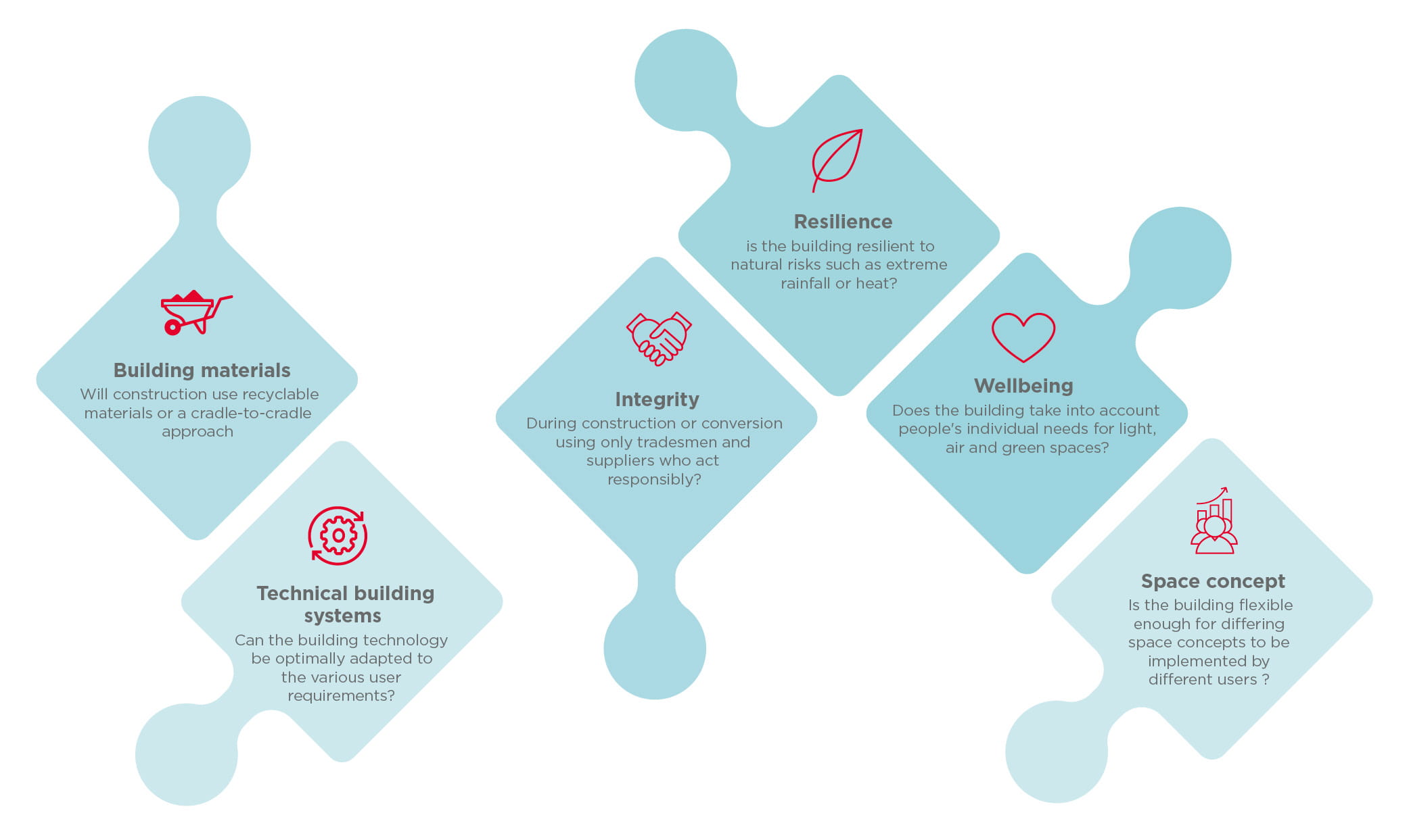 ESG Building Blocks Investor