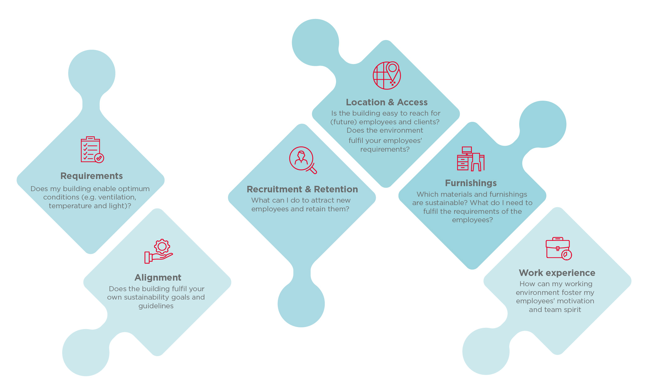 ESG Building Blocks Property User