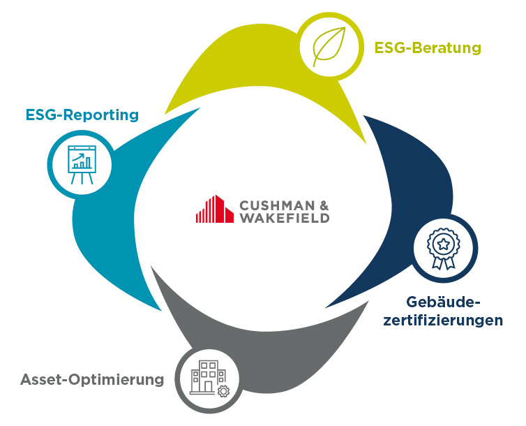 ESG Services