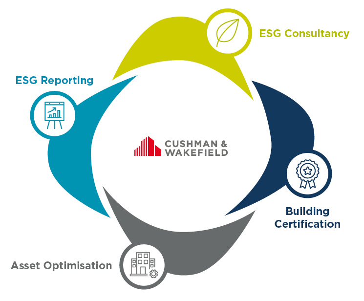 ESG Sustainability