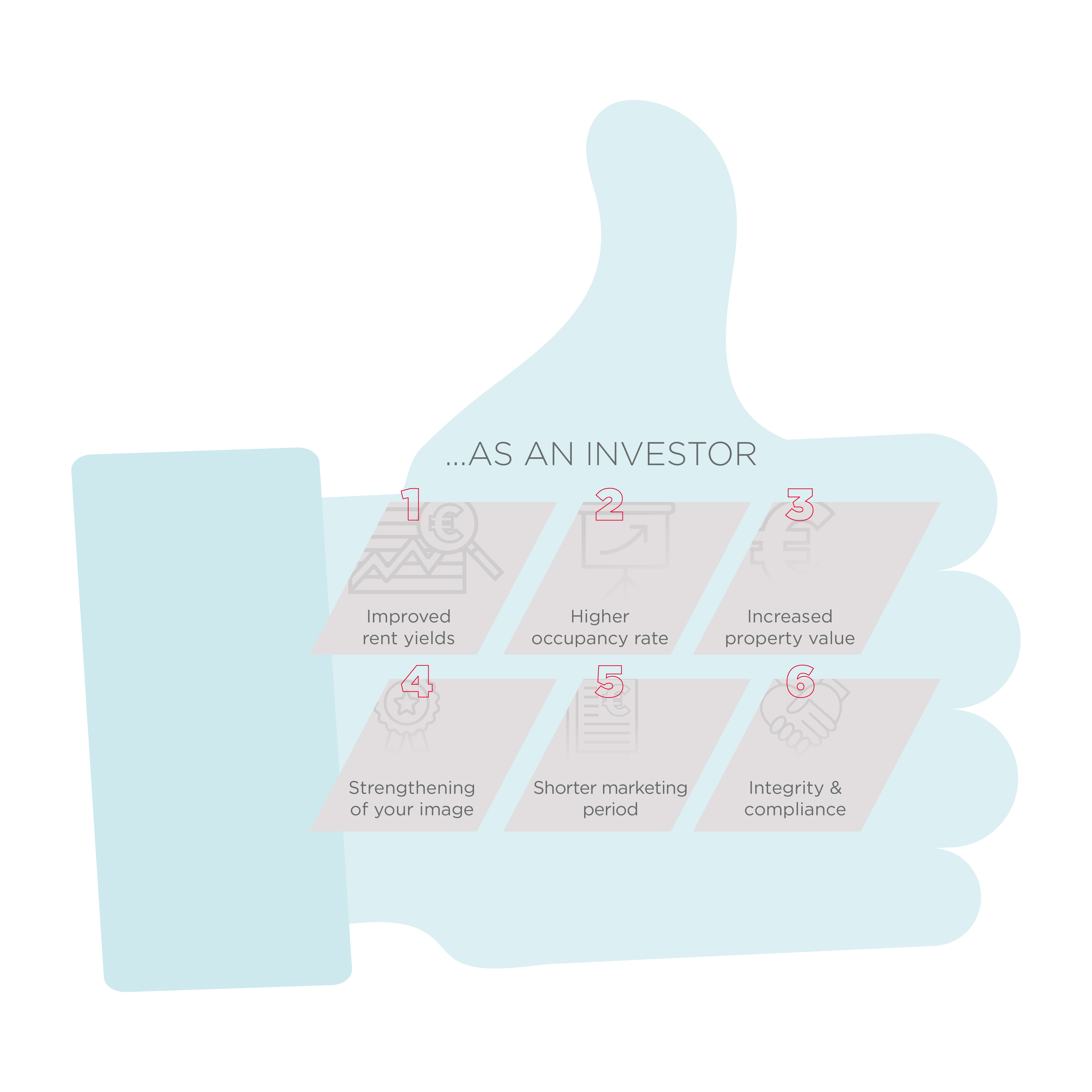 ESG Advantages Investor
