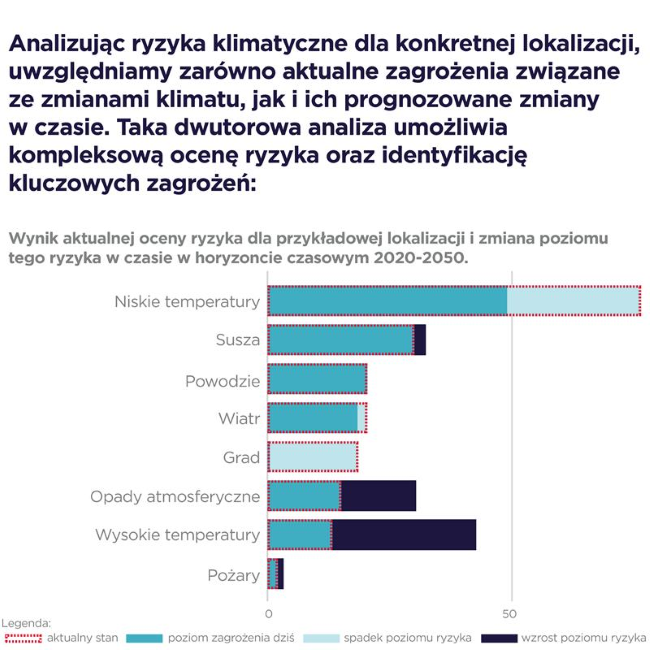 ryzyko klimatyczne