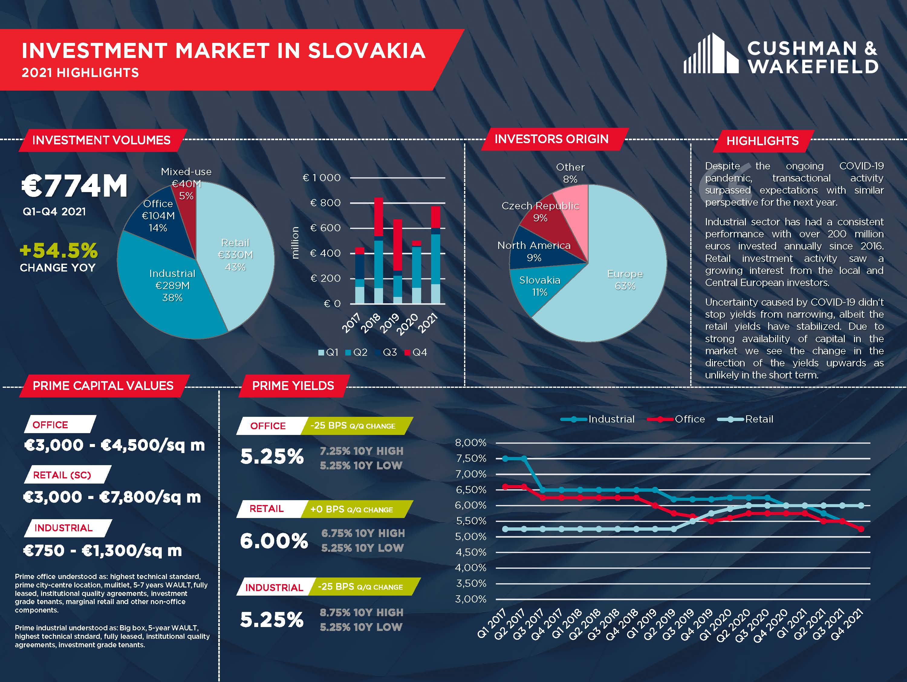 Investment highlights Slovakia Q4 2021_page 1