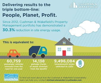 04-2018-Energy-star-poy-infographics