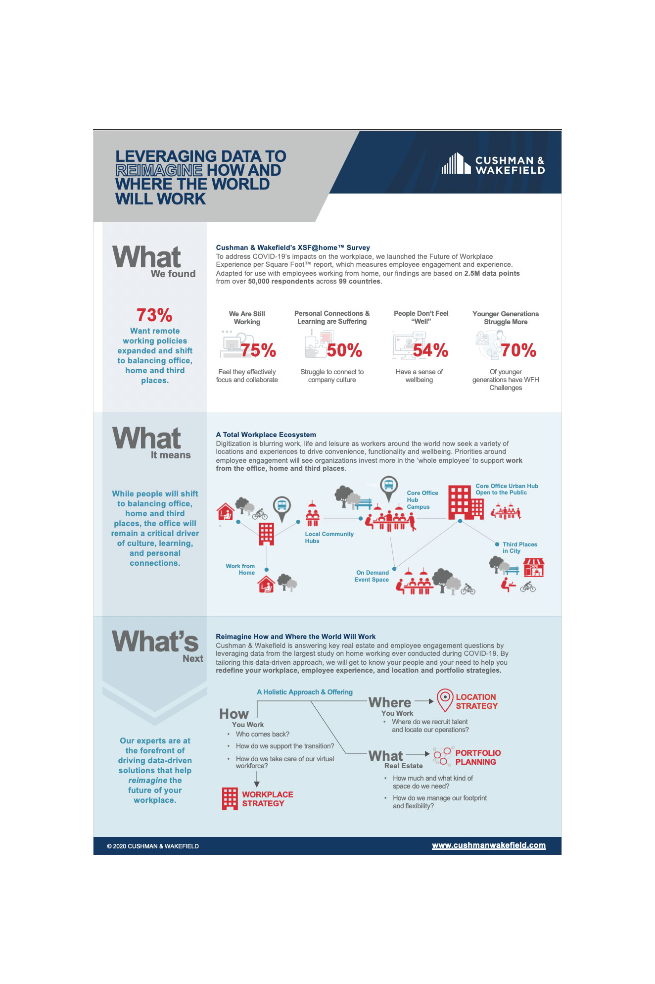 Brochure (image)