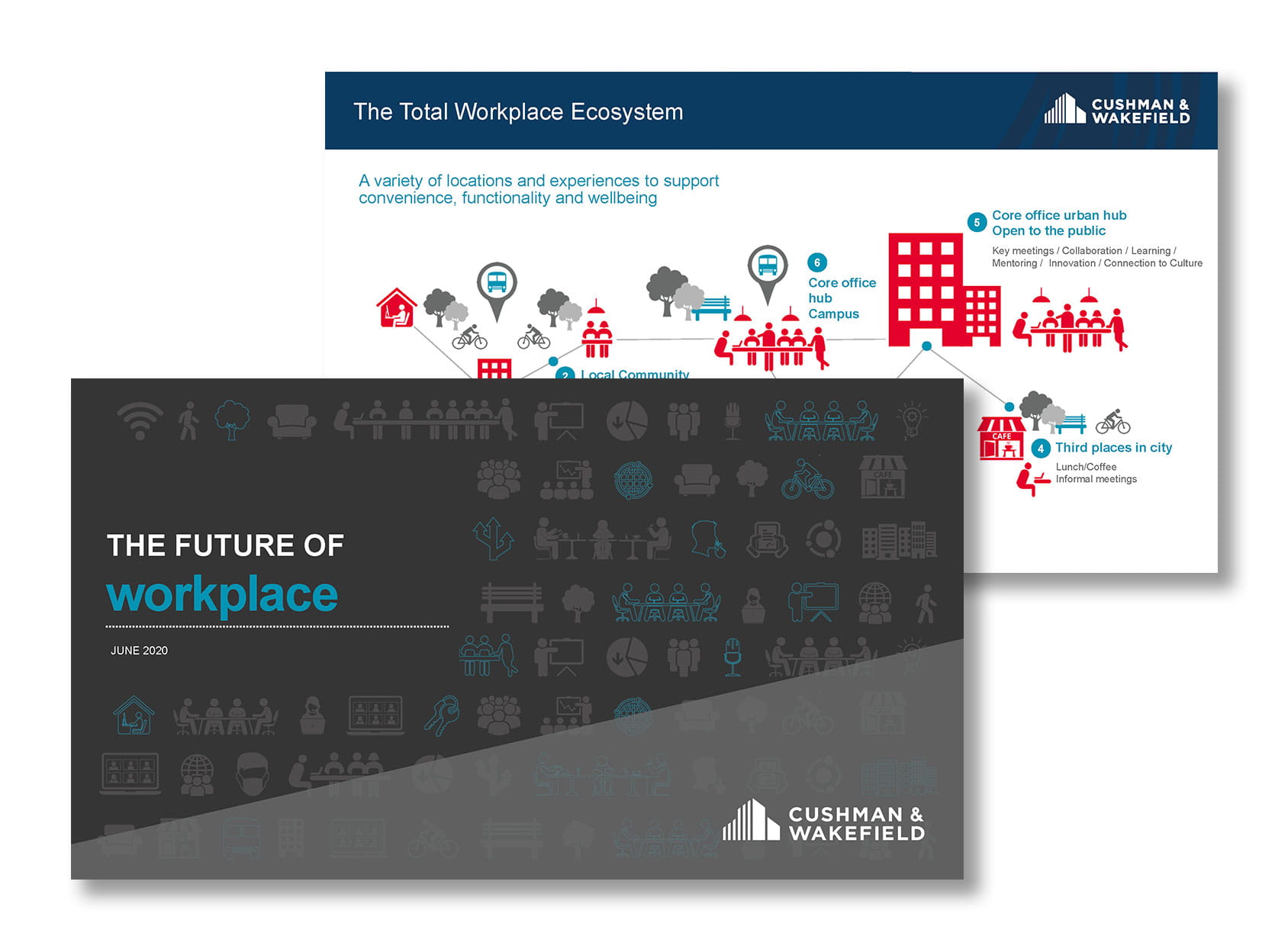 Future of Workplace slides (image)