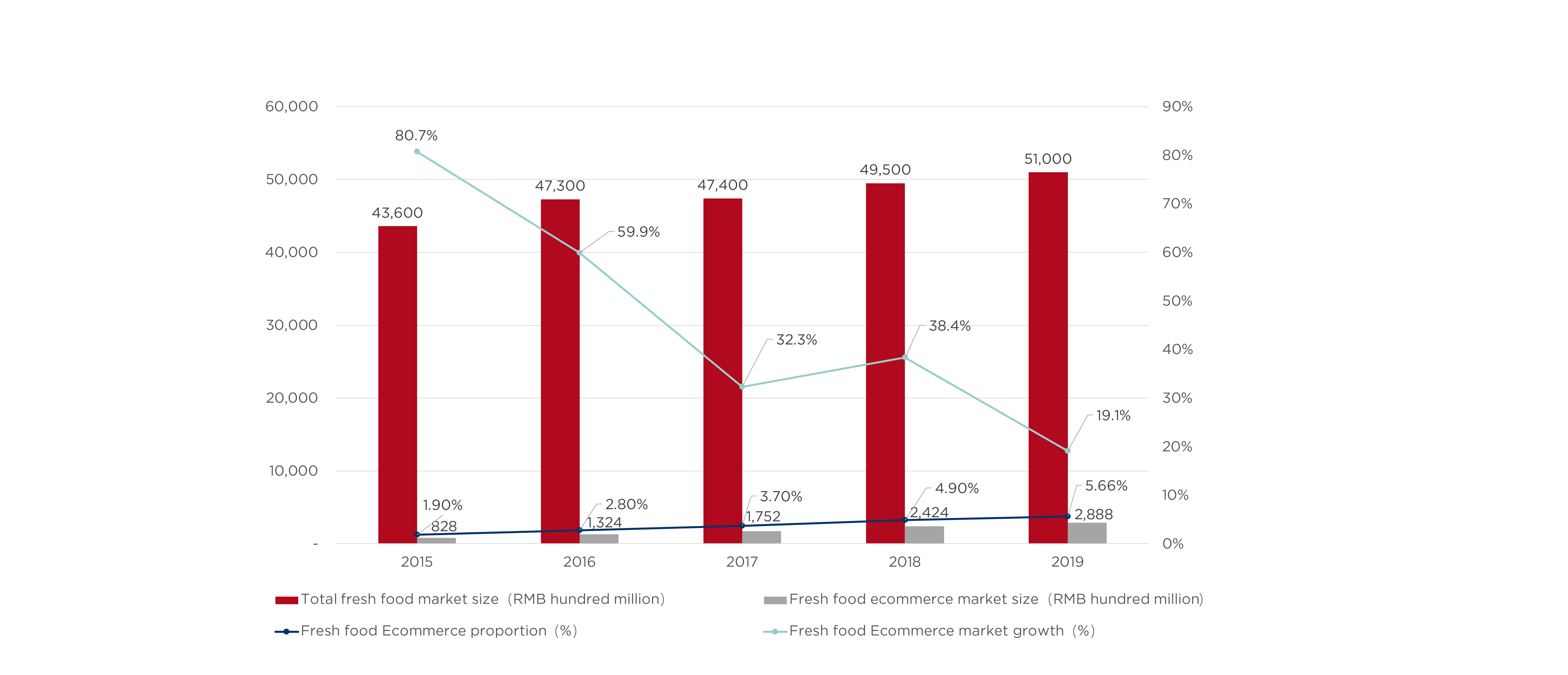 Chart 7 (imagE)