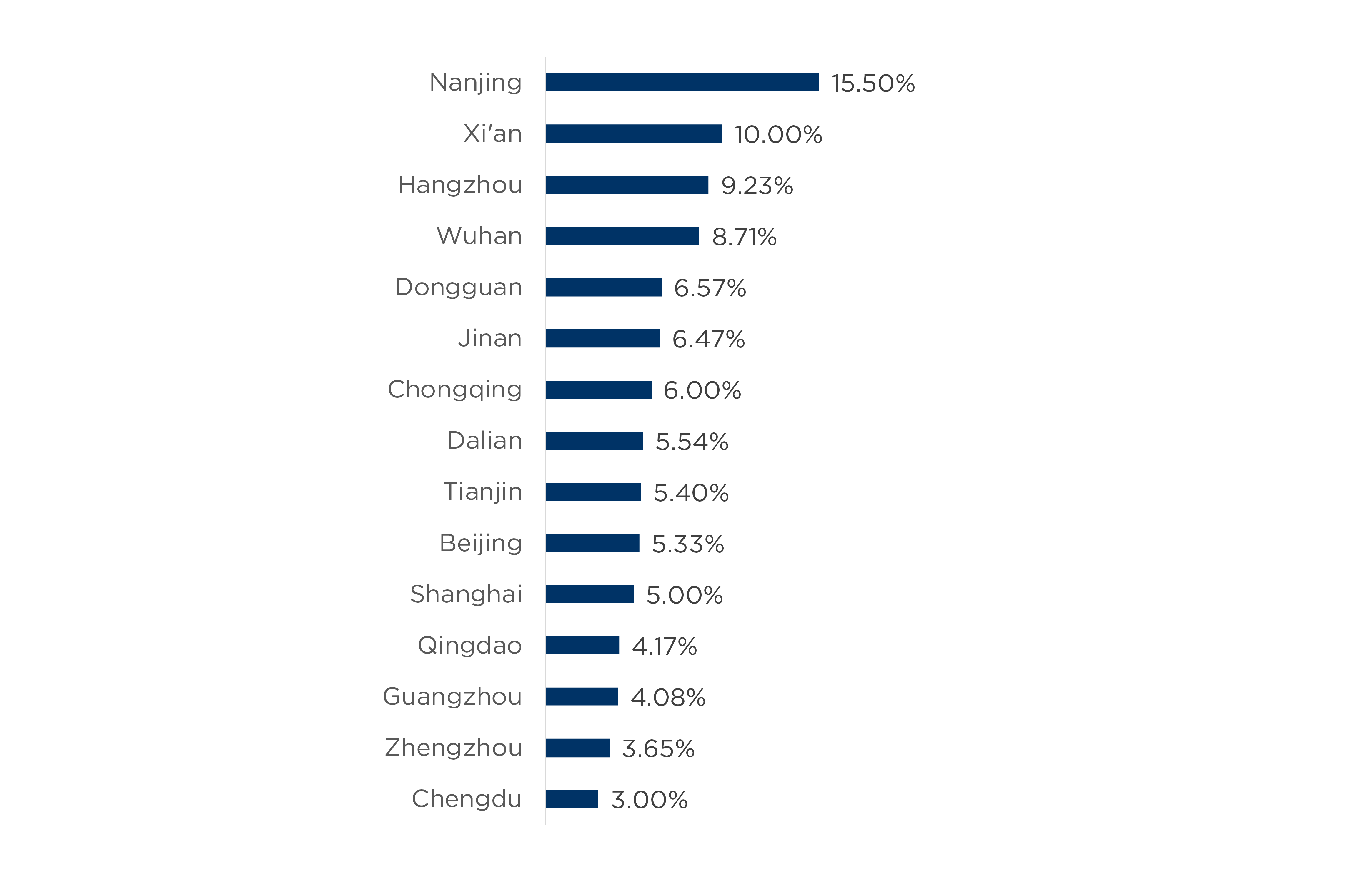 Chart 12 (image)