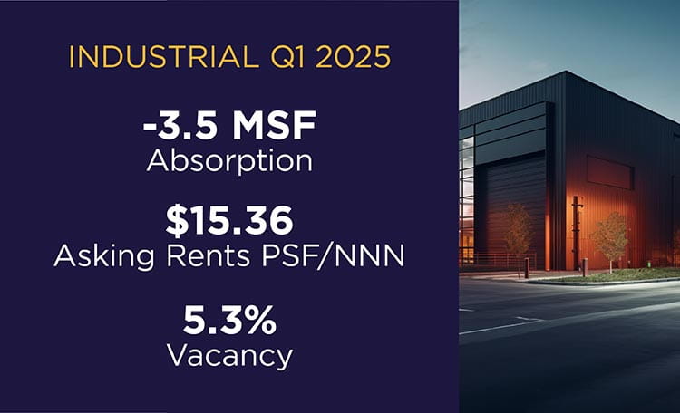 Canada Industrial MarketBeat