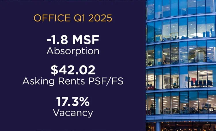 Canada Office Marketbeat