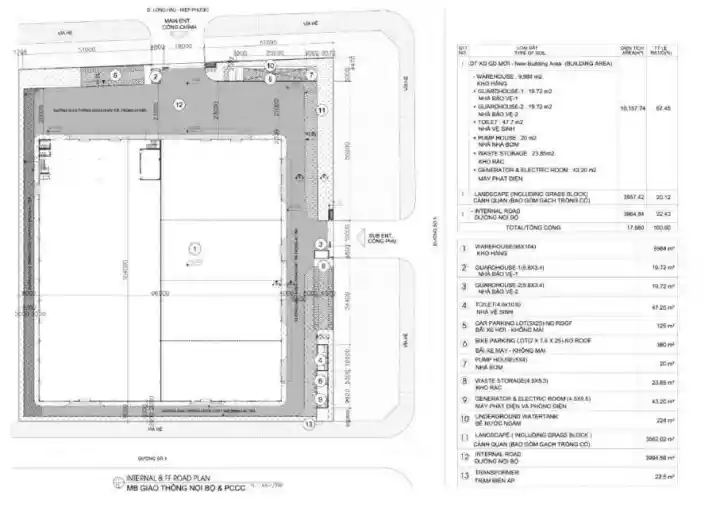 Warehouse for Lease in Long An, Vietnam