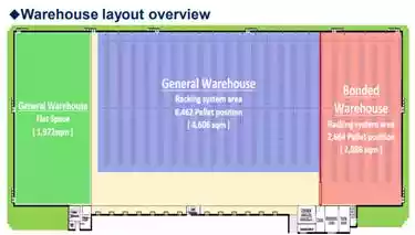 Warehouse for rent in Binh Duong, Vietnam