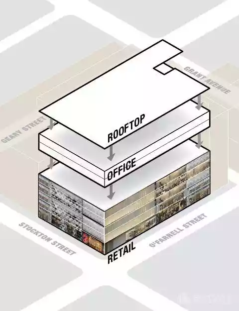 San Francisco - Retail