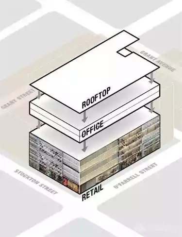 San Francisco - Retail