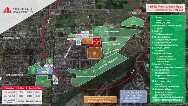 Chilliwack - Retail