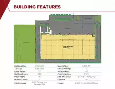 Lancaster - Warehouse/Distribution