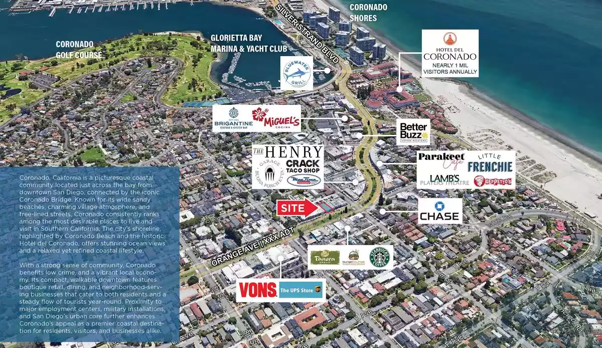 Coronado - Retail