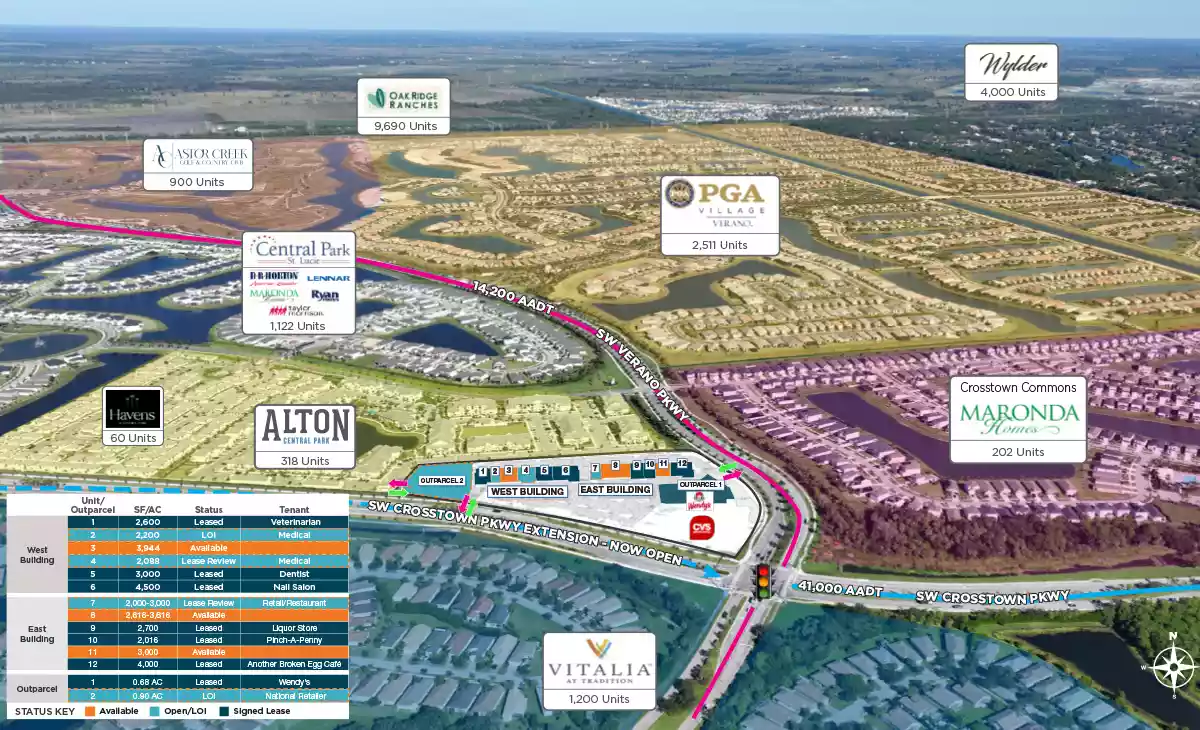 Property Aerial
