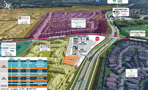 Property Aerial