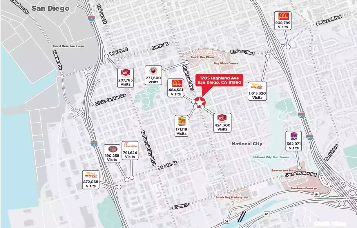 National City - Retail