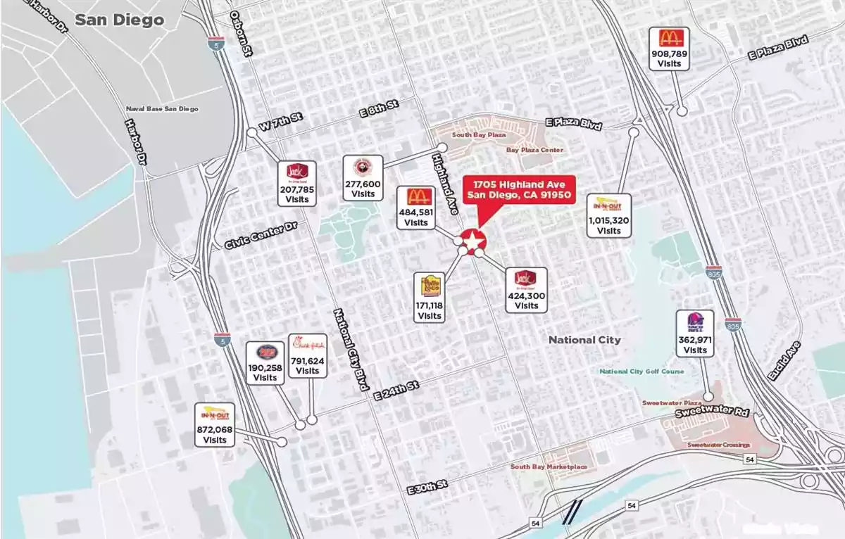 National City - Retail