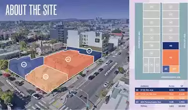 San Diego - Retail