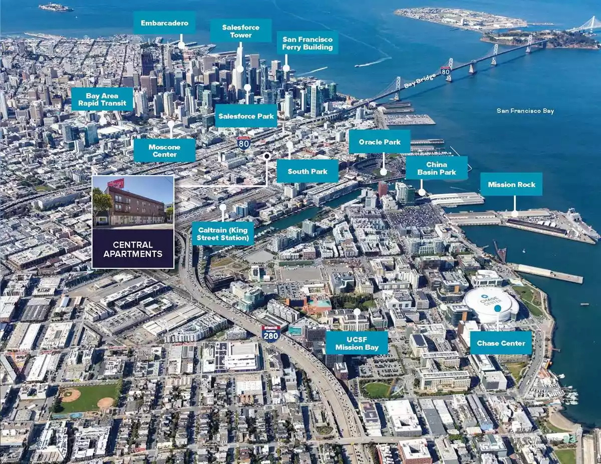 Property Aerial